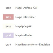 Z*COSART Nailcare Nagelhautentferner Emulsion &quot;5108&quot; 10 ml